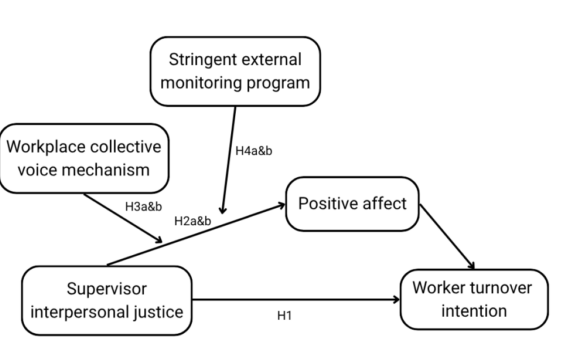 Respect begets retention: Why good supervisors matter in garment export factories 