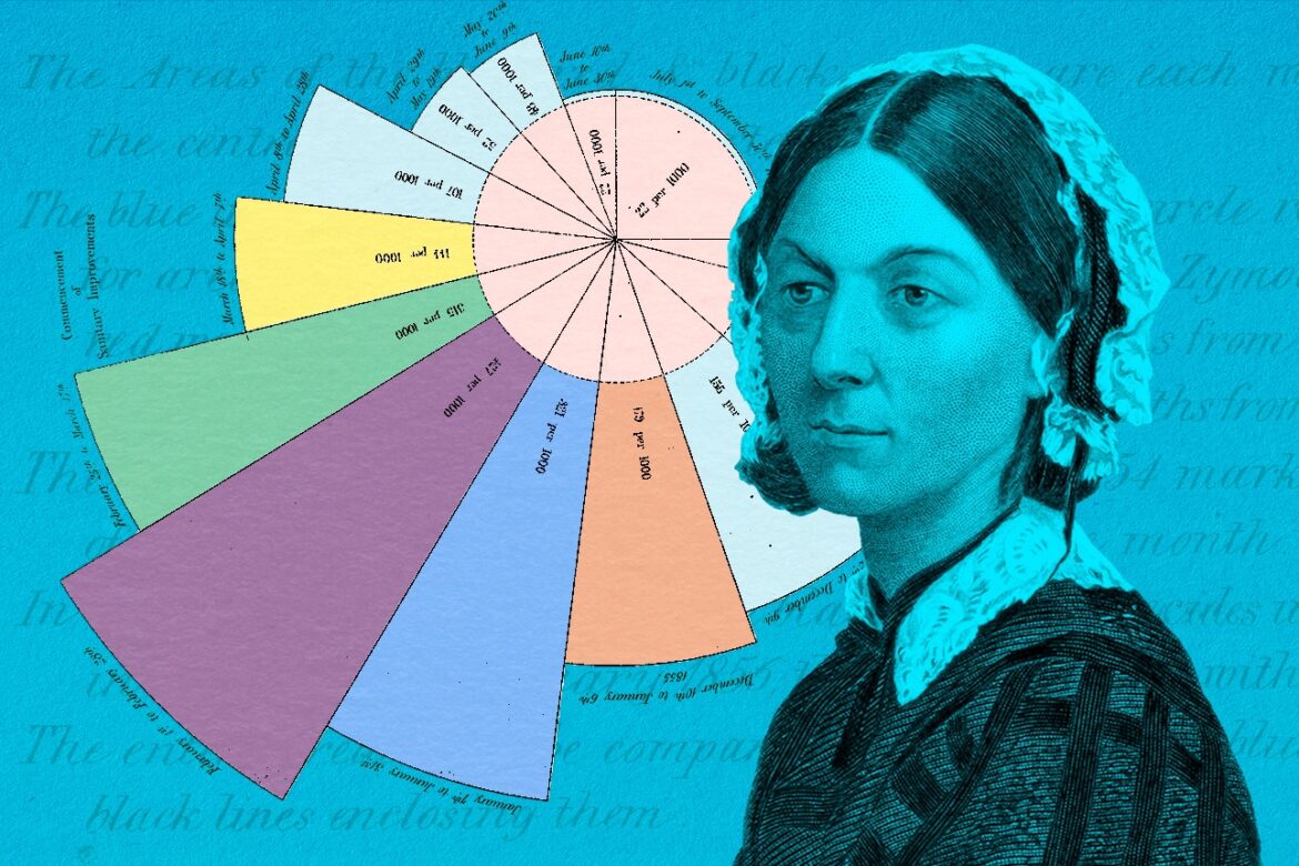 Lessons From Innovation Pioneer Florence Nightingale