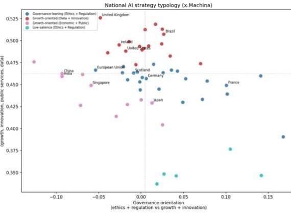 How countries write their AI strategies – mapping the many models of governance