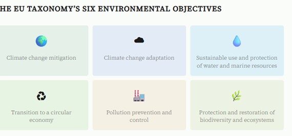 Using LLMs to uncover Europe’s green investment blind spot