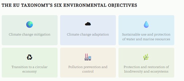Using LLMs to uncover Europe’s green investment blind spot