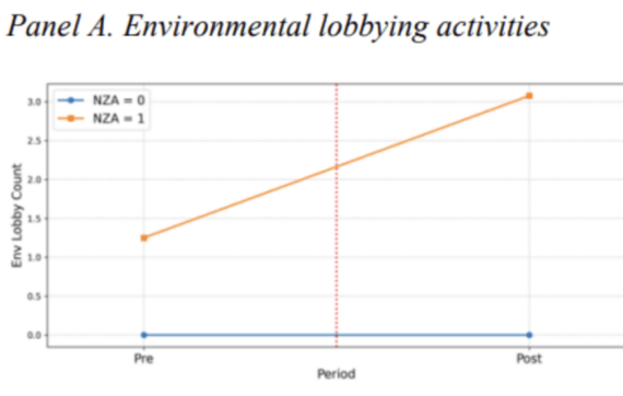Beyond the Classroom: Learning from research on ESG policies
